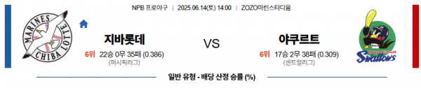 6월 14일 NPB 지바롯데 vs 야쿠르트