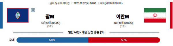 8월 7일 남자농구아시아컵 괌 vs 이란