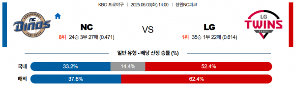 6월 3일 KBO NC vs LG