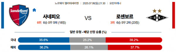 7월 6일 엘리테세리엔 사네피오 vs 로센보르