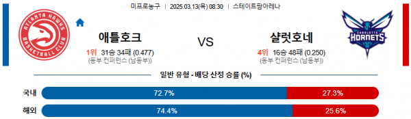 03월 13일 08:30 NBA 애틀랜타 호크스 샬럿 호네츠