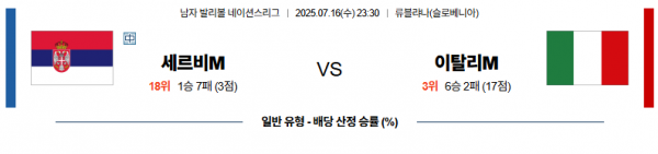 7월 16일 배구네이션스리그 세르비아 vs 이탈리아