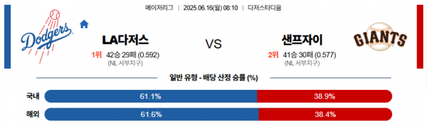 6월 16일 MLB LA다저스 vs 샌프자이