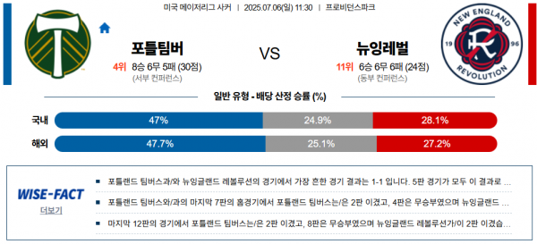 7월 6일 MLS 포틀팀버 vs 뉴잉레벌