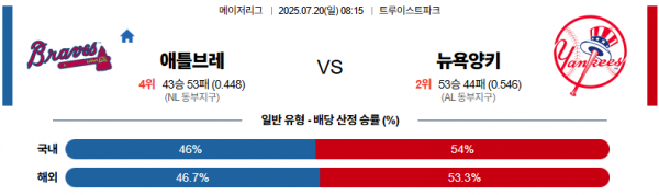 7월 20일 MLB 애틀브레 vs 뉴욕양키