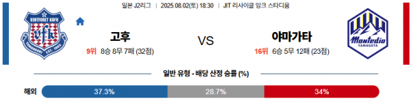 8월 2일 J리그2 고후 vs 야마가타