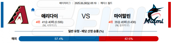 6월 29일 MLB 애리다이 vs 마이말린