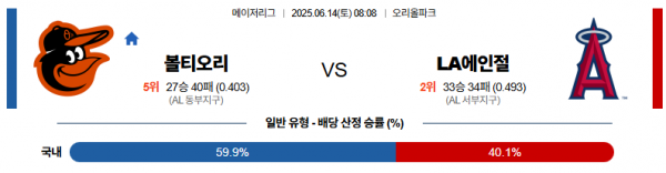 6월 14일 MLB 볼티오리 vs LA에인절