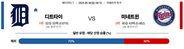 6월 30일 MLB 디트타이 vs 미네트윈