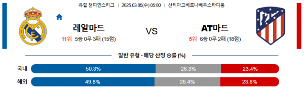 03월 05일 05:00 UEFA 챔피언스리그 레알 마드리드 AT 마드리드