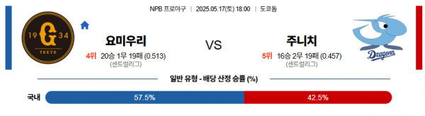 5월 17일 NPB 요미우리 vs 주니치