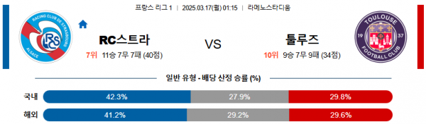 03월 17일 01:15 리그앙 RC 스트라스부르 툴루즈 FC