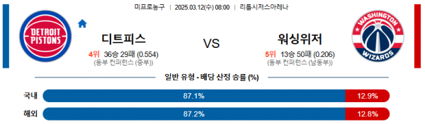 03월 12일 08:00 NBA 디트로이트 피스톤스 워싱턴 위자드