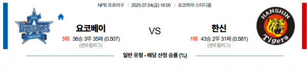 7월 4일 NPB 요코베이 vs 한신
