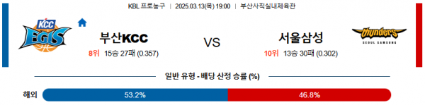 03월 13일 19:00 KBL 부산 KCC 서울 삼성