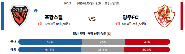 8월 10일 K리그1 포항스틸 vs 광주FC