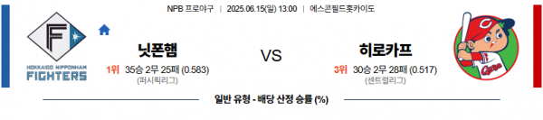 6월 15일 NPB 닛폰햄 vs 히로카프