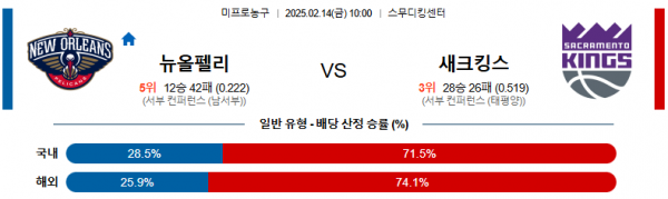 02일 14일 10:00 NBA 뉴올리언스 펠린컨즈 새크라멘토 킹스