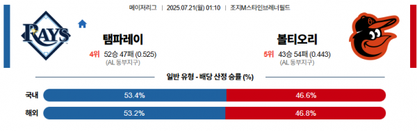 7월 21일 MLB 탬파레이 vs 볼티오리