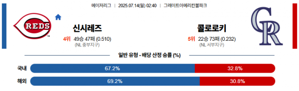 7월 14일 MLB 신시레즈 vs 콜로로키