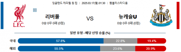 03월 17일 01:30 잉글랜드 EFL컵 리버풀 FC 뉴캐슬 유나이티드