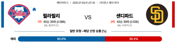 7월 2일 MLB 필라필리 vs 샌디파드