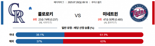 7월 20일 MLB 콜로로키 vs 미네트윈