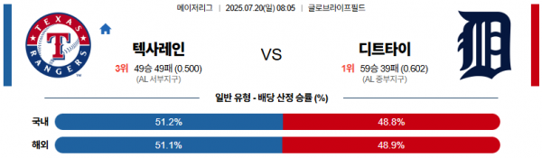 7월 20일 MLB 텍사레인 vs 디트타이
