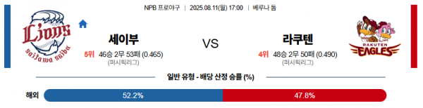 8월 11일 NPB 세이부 vs 라쿠텐