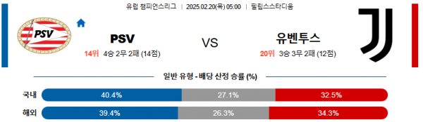 02일 20일 05:00 UEFA 챔피언스리그 PSV 에인트호벤 유벤투스