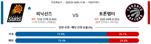 03월 18일 11:00 NBA 피닉스 선즈 토론토 랩터스