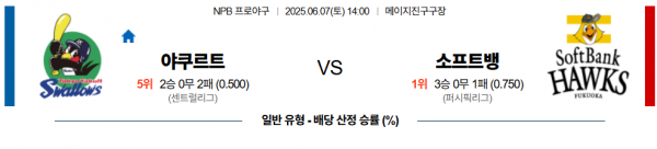 6월 7일 NPB 야쿠르트 vs 소프트뱅