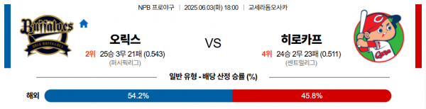 6월 3일 NPB 오릭스 vs 히로카프