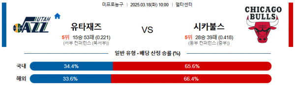 03월 18일 10:00 NBA 유타 재즈 시카고 불스