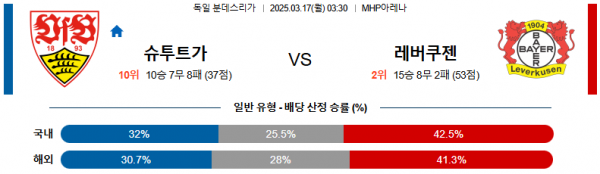 03월 17일 03:30 분데스리가 VfB 슈투트가르트 레버쿠젠