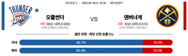 5월 14일 NBA 오클썬더 vs 덴버너게