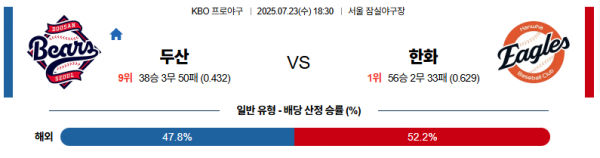 7월 23일 KBO 두산 vs 한화