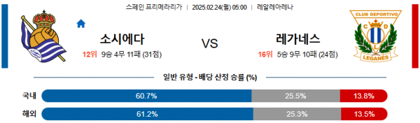 02일 24일 05:00 라리가 레알 소시에다드 CD 레가네스