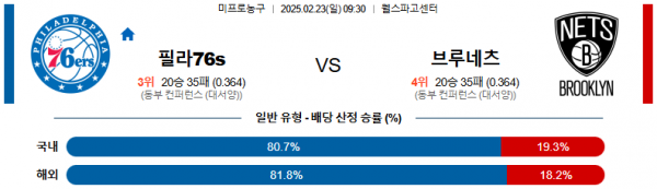 02일 23일 09:30 NBA 필라델피아 76ERS 브루클린 네츠