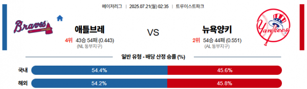 7월 21일 MLB 애틀브레 vs 뉴욕양키