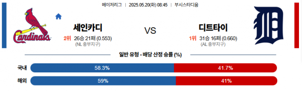 5월 20일 MLB 세인카디 vs 디트타이