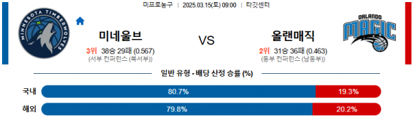 03월 15일 09:00 NBA 미네소타 울브스 올랜도 매직