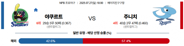 7월 27일 NPB 야쿠르트 vs 주니치