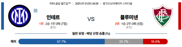 7월 1일 FIFA 클럽 월드컵 인테르 vs 플루미넨