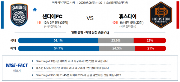7월 6일 MLS 샌디에FC vs 휴스다이