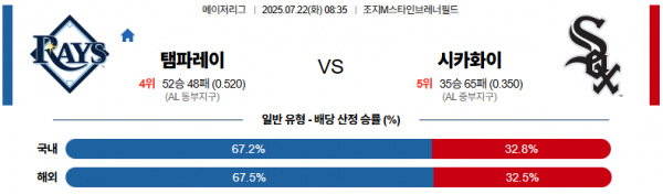 7월 22일 MLB 탬파레이 vs 시카화이