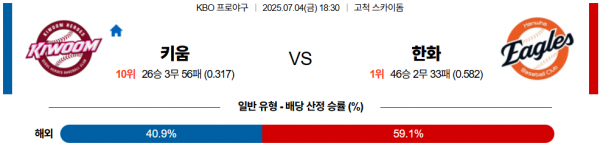 7월 4일 KBO 키움 vs 한화