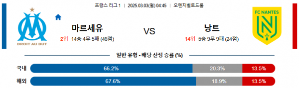 03월 03일 04:45 리그앙 올림피크 마르세유 FC 낭트