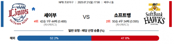 7월 21일 NPB 세이부 vs 소프트뱅