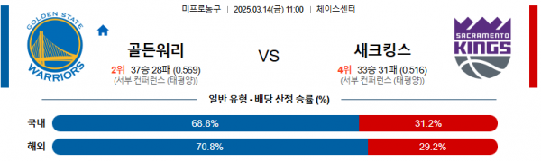 03월 14일 11:00 NBA 골든스테이트 워리어스 새크라멘토 킹스